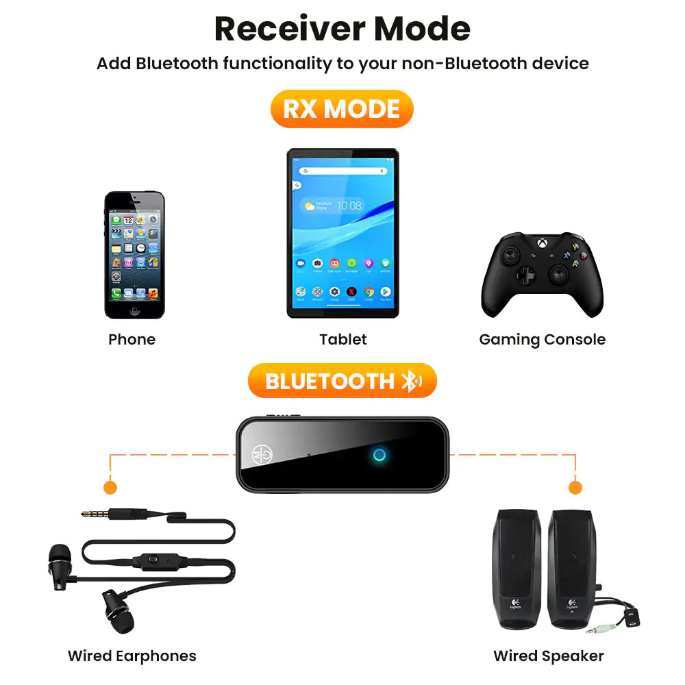 Bluetooth Wireless Transmitter