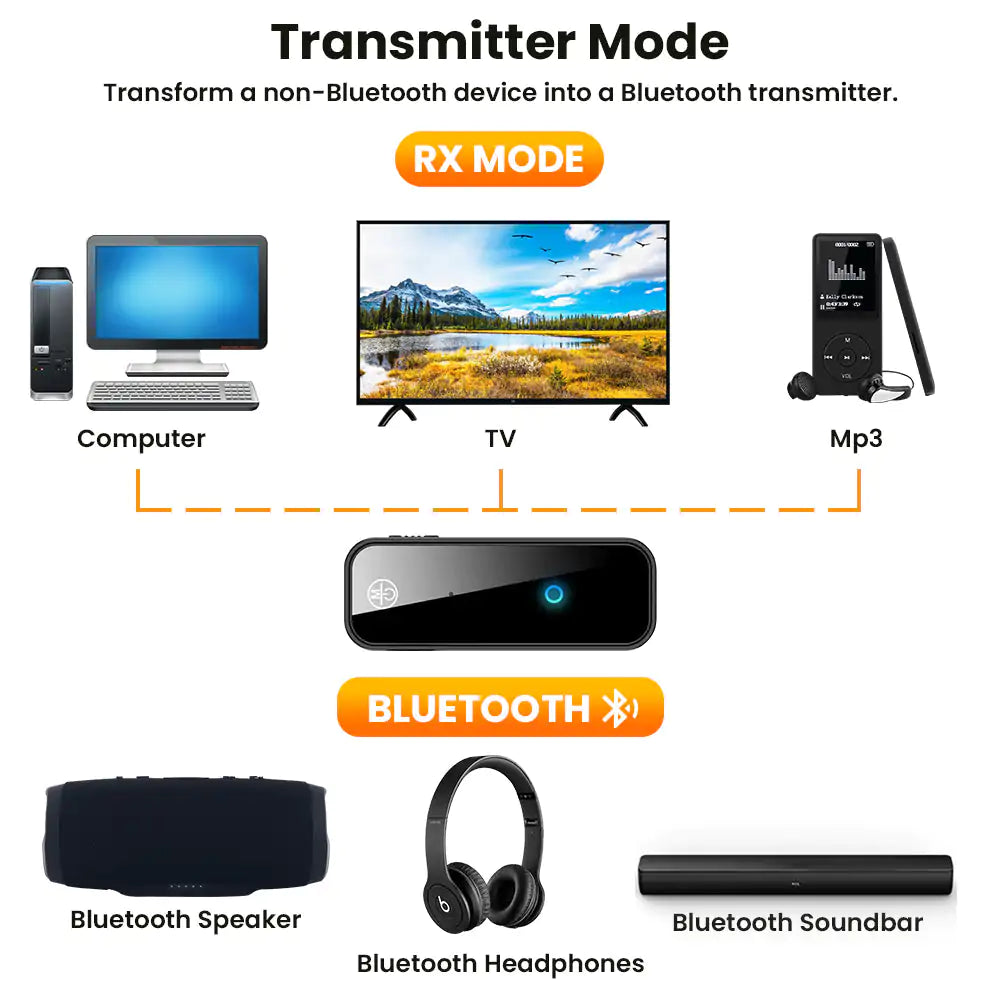 Bluetooth Wireless Transmitter